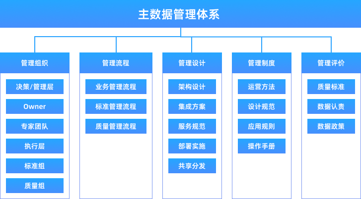 离散制造主数据治理解决方案4.png