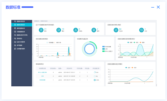 数据指标体系如何建立，答案都在这里！